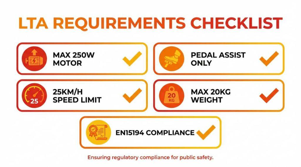 Best E-Bike for Food Delivery in Singapore: Maximal X20 vs X16 Complete Guide