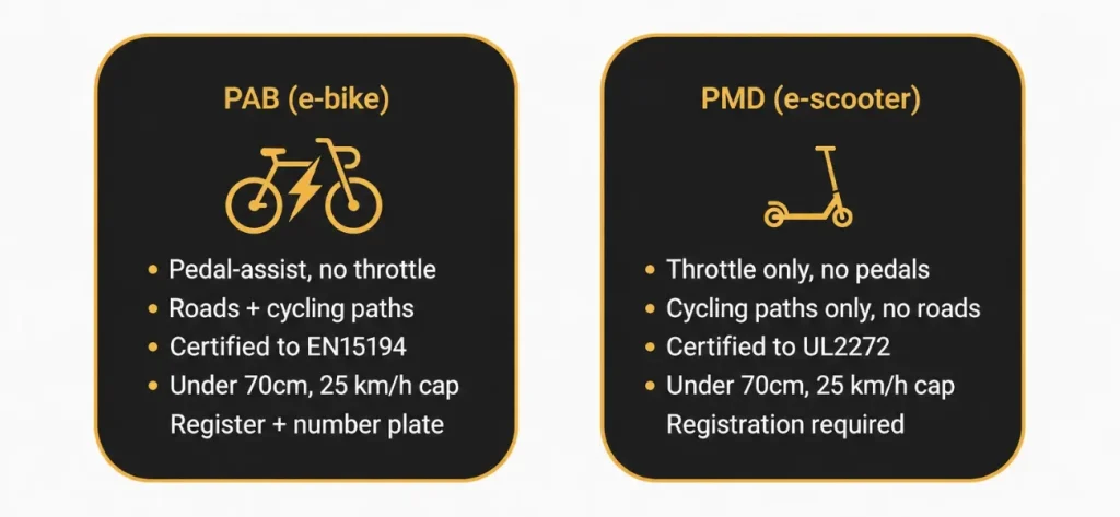 e-bike PAB vs e-scooter PMD Singapore